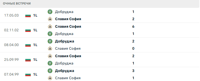 Добруджа - Славия София матч