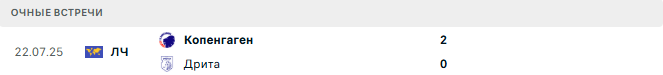 Дрита - Копенгаген матч