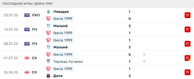Иберия 1999 - Левадия 29 июля 2025