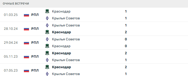 Краснодар - Крылья Советов матч