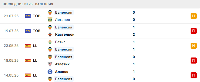 Марсель - Валенсия прогноз