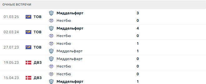 Миддельфарт - Нэстбю матч