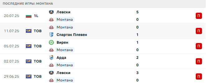 Монтана - Локомотив Пловдив 28 июля 2025