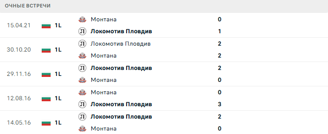 Монтана - Локомотив Пловдив матч