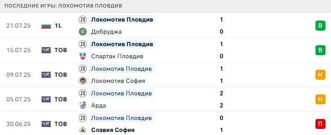 Монтана - Локомотив Пловдив прогноз
