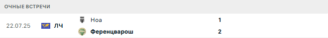 Ференцварош - Ноа матч