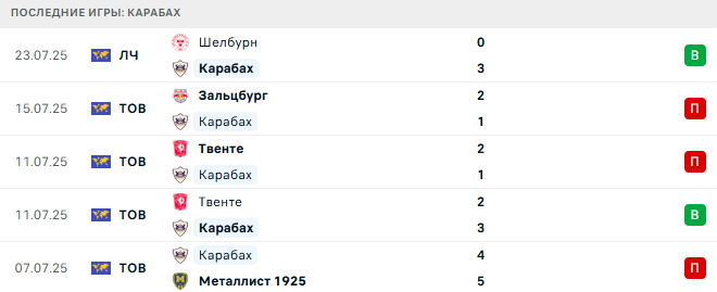 Карабах - Шелбурн 30 июля 2025