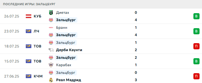 Зальцбург - Бранн 30 июля 2025