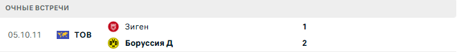 Зиген - Боруссия Д. матч