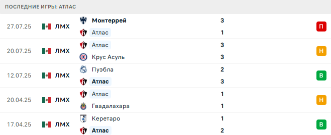 Интер Майами - Атлас прогноз
