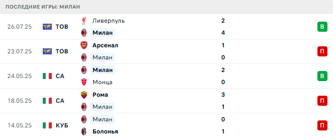 Перт Глори - Милан прогноз