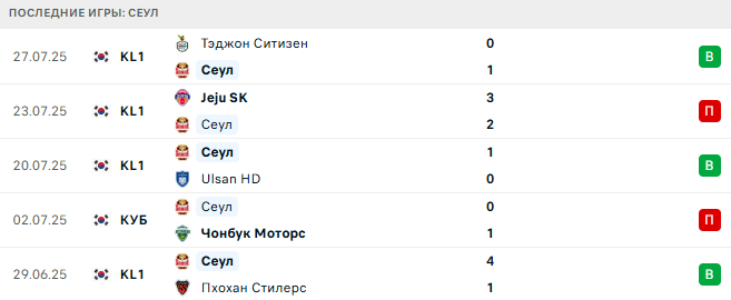 Сеул - Барселона 31 июля 2025