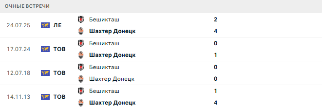 Шахтер Донецк - Бешикташ матч