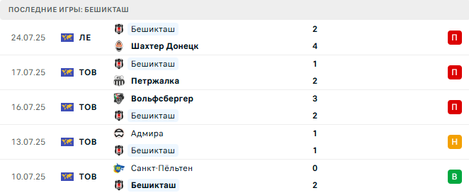 Шахтер Донецк - Бешикташ прогноз