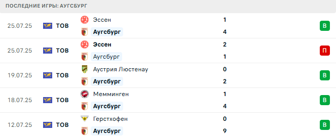 Аугсбург - Кристал Пэлас 1 августа 2025
