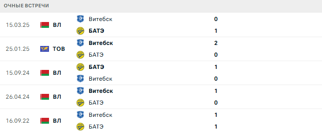 БАТЭ - Витебск матч