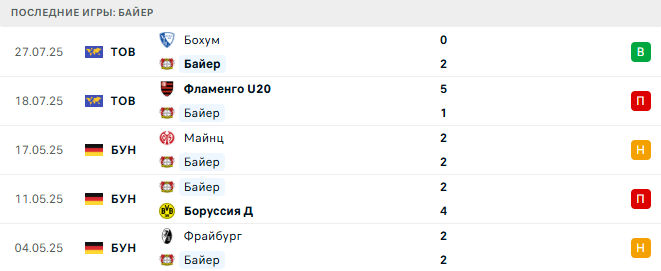 Фортуна - Байер прогноз