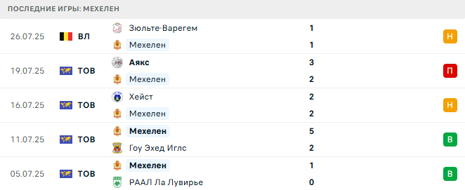 Мехелен - Брюгге 1 августа 2025