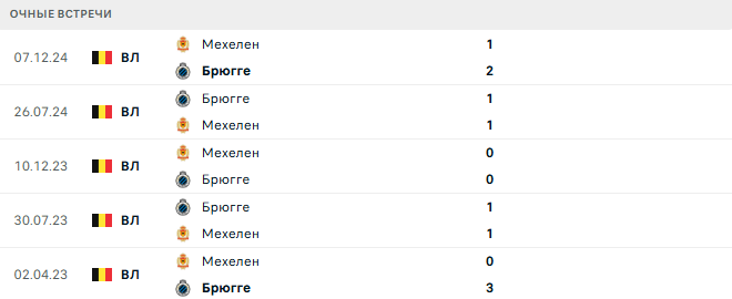 Мехелен - Брюгге матч