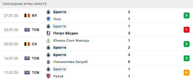 Мехелен - Брюгге прогноз