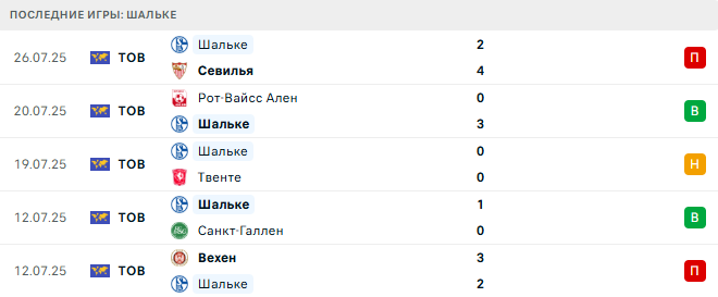 Шальке - Герта 1 августа 2025