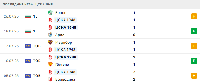 ЦСКА 1948 - Септември София 1 августа 2025