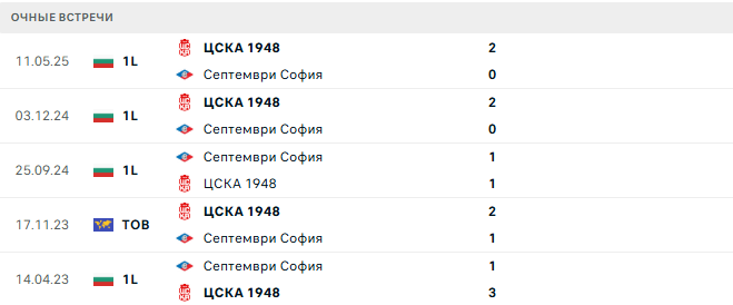 ЦСКА 1948 - Септември София матч