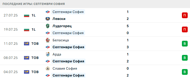 ЦСКА 1948 - Септември София прогноз