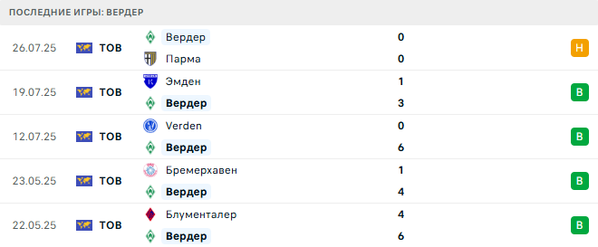 Вердер - Хоффенхайм 1 августа 2025