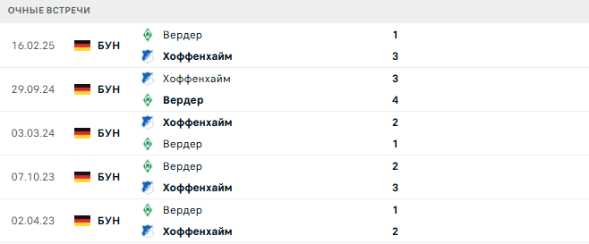 Вердер - Хоффенхайм матч
