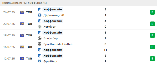 Вердер - Хоффенхайм прогноз