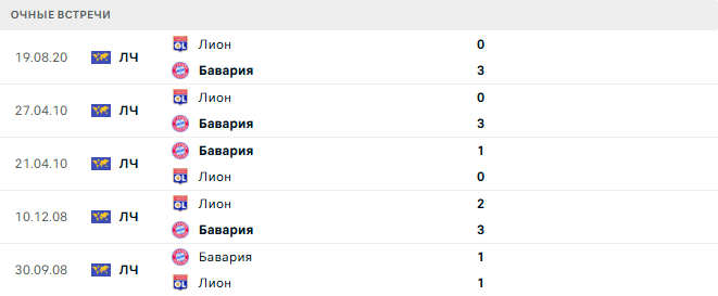 Бавария - Лион матч