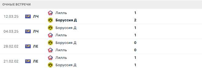 Боруссия Д. - Лилль матч