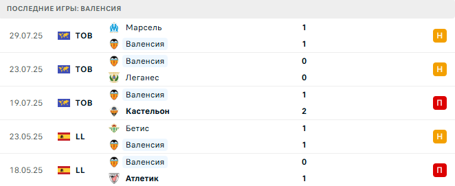 Боруссия М. - Валенсия прогноз