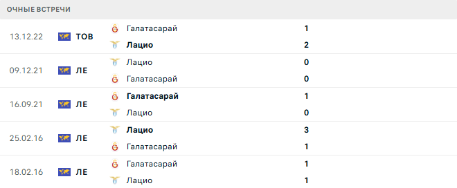 Галатасарай - Лацио матч