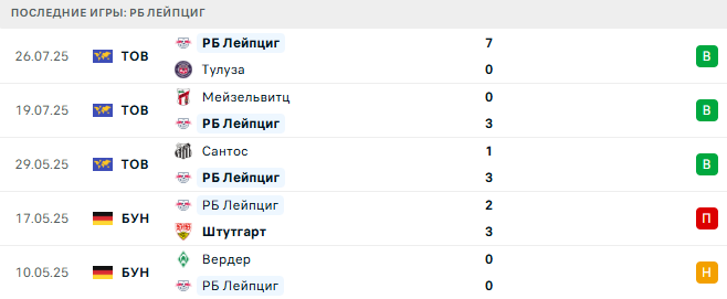 РБ Лейпциг - Аталанта 2 августа 2025