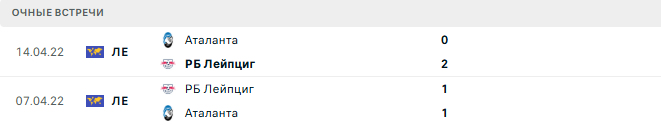 РБ Лейпциг - Аталанта матч