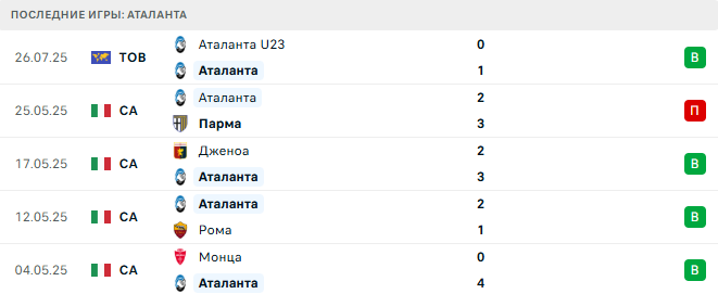 РБ Лейпциг - Аталанта прогноз