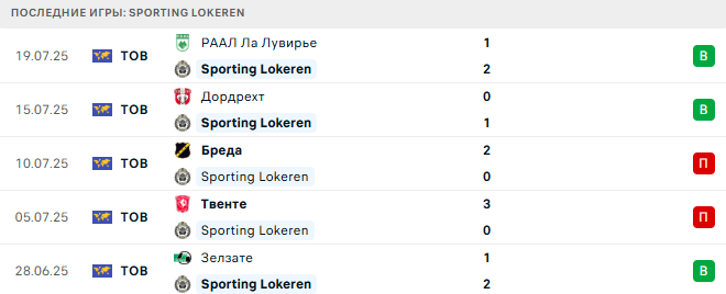 Sporting Lokeren - Йонг ПСВ 2 августа 2025