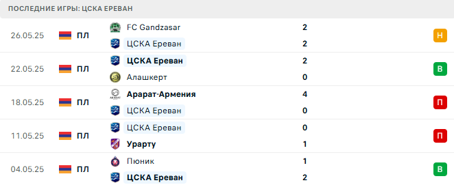 ЦСКА Ереван - Урарту 2025