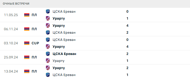 ЦСКА Ереван - Урарту матч