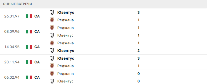 Ювентус - Реджана матч