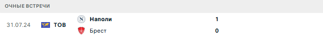 Наполи - Брест матч