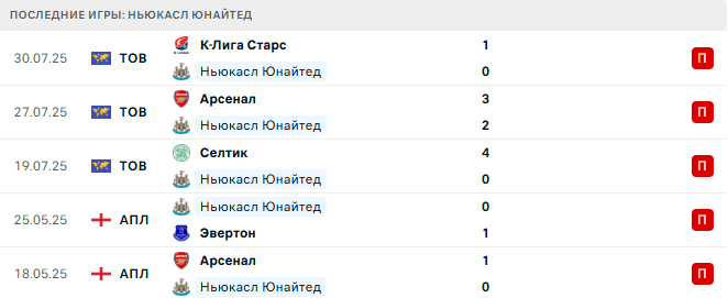 Ньюкасл Юнайтед - Тоттенхэм 3 августа 2025