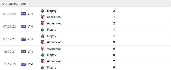 Порту - Атлетико матч