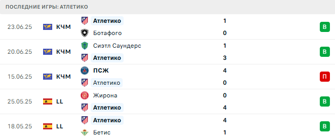 Порту - Атлетико прогноз