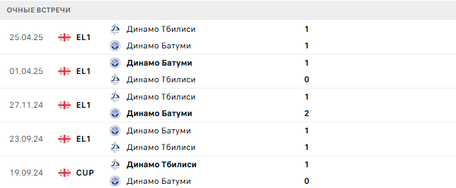 Динамо Батуми - Динамо Тбилиси матч