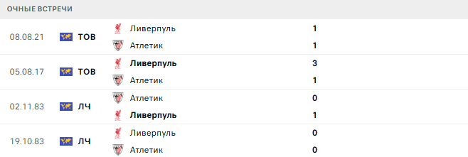 Ливерпуль - Атлетик матч