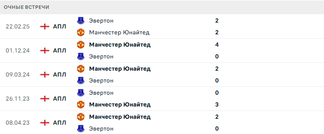 Манчестер Юнайтед - Эвертон матч
