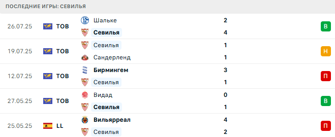 Севилья - Аль-Кадисия 4 августа 2025